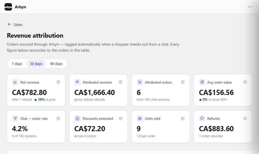 Analytics Dashboard