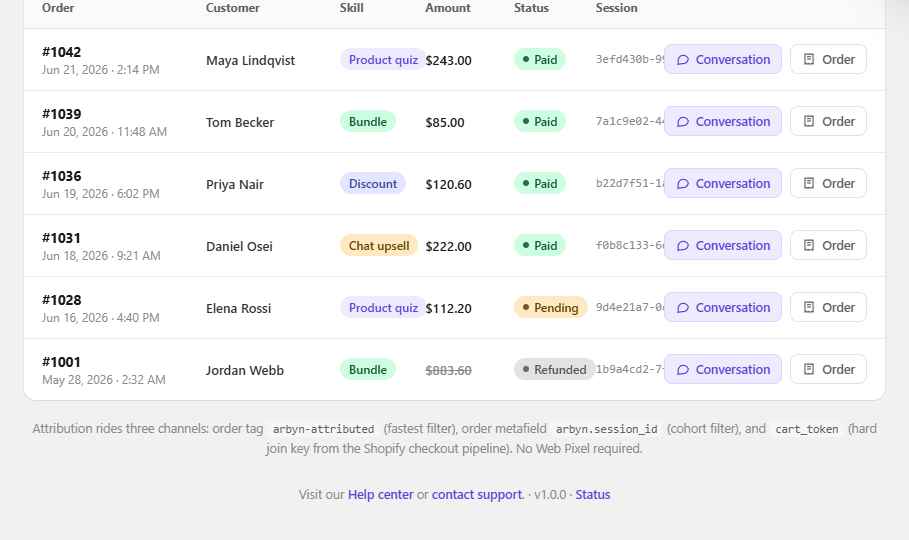 Acts Inside Shopify