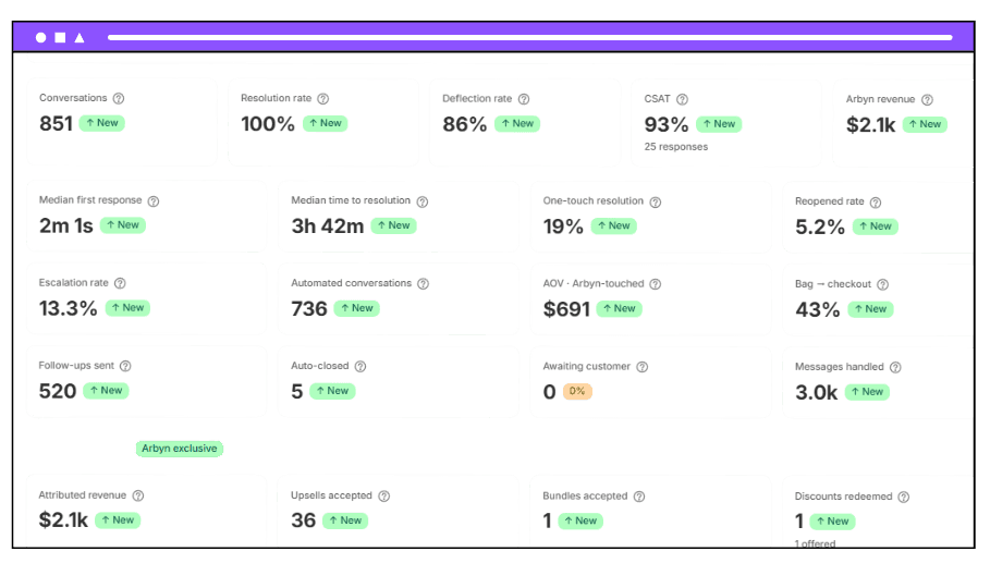 Analytics Dashboard