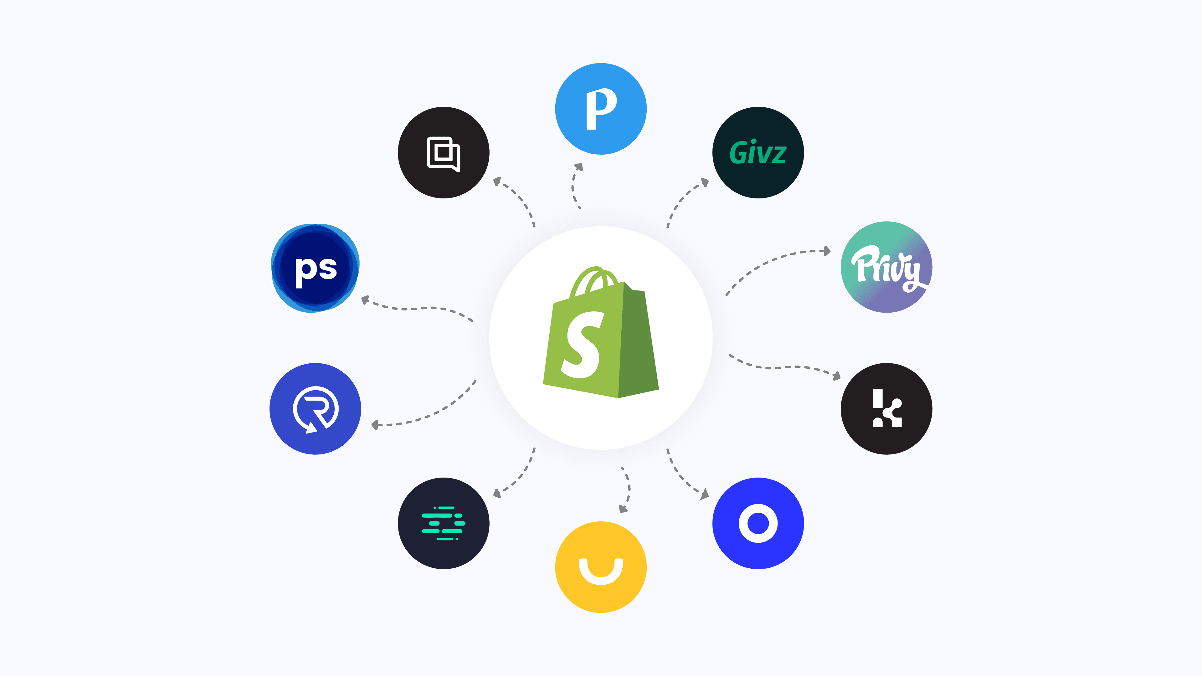 The Shopify Support Stack Most Stores Actually Need at Each Growth Stage