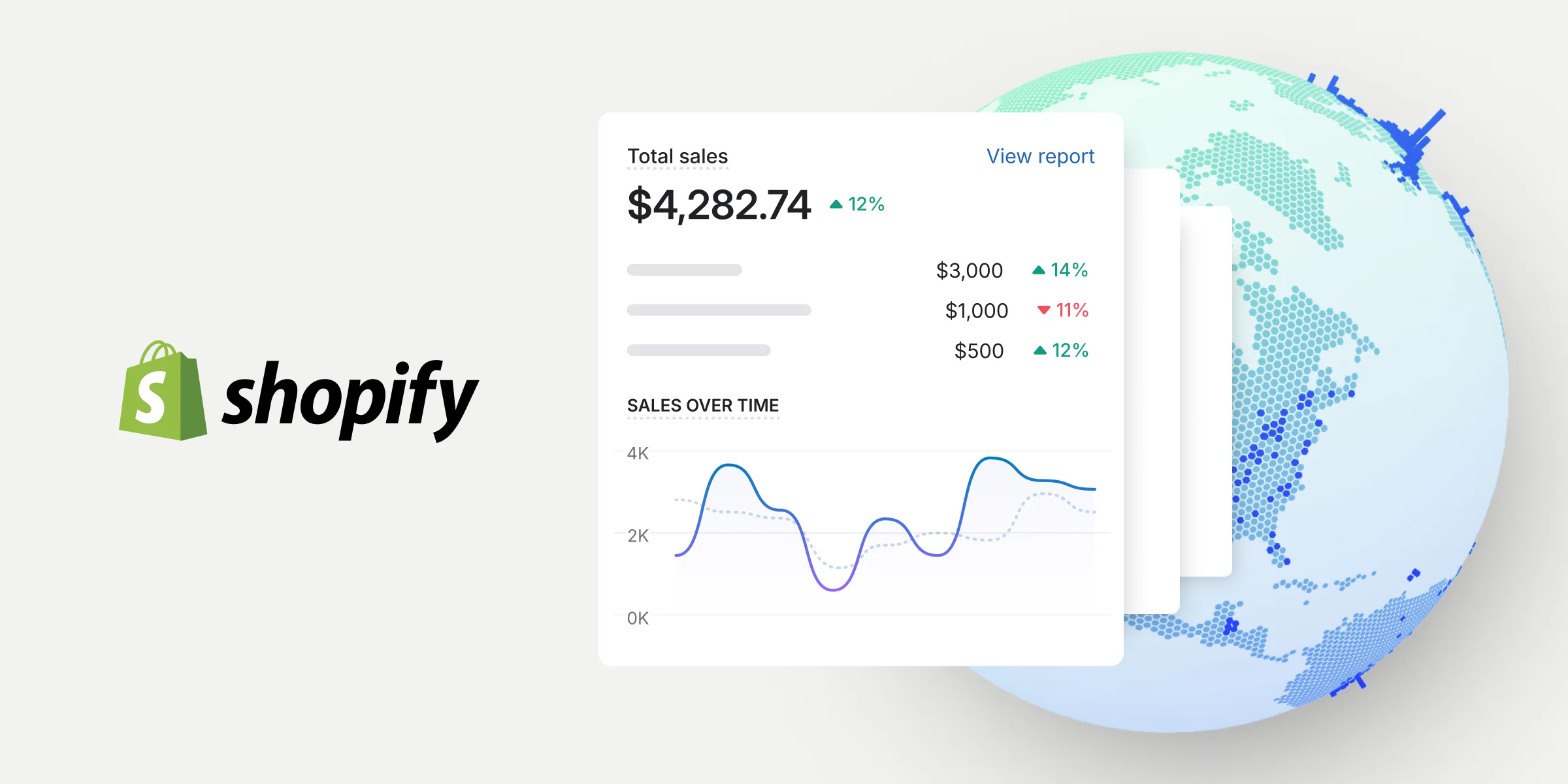 How to Attribute Revenue to a Shopify Support Conversation