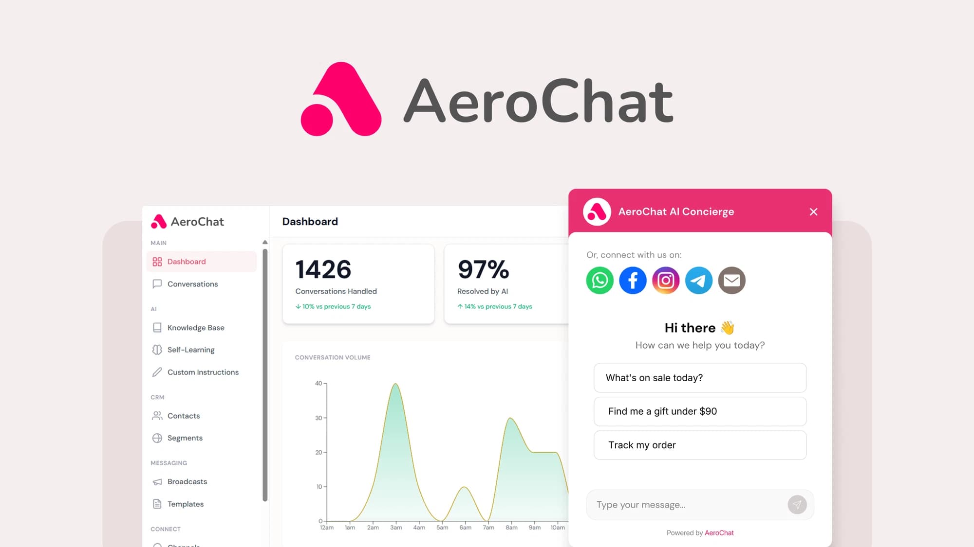 Small-App Shopify Live Chat Tools Compared: AeroChat, Shoply AI and IllumiChat